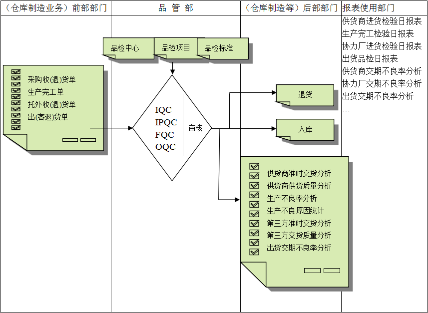 OD官方版网站登录入口-OD(中国)
与企业需求之间存在的差异