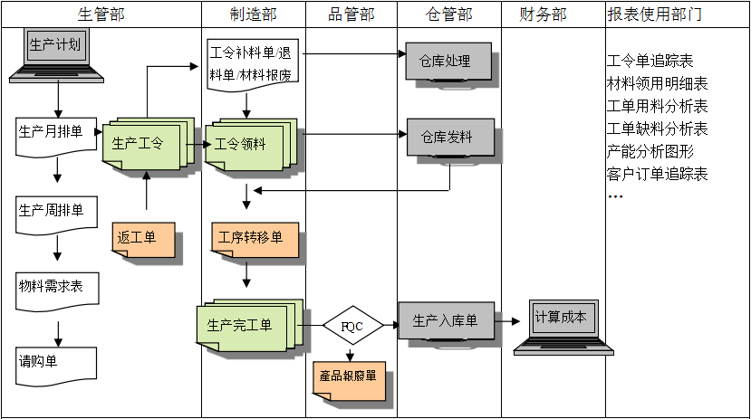 购买OD官方版网站登录入口-OD(中国)
订立合同时需要注意哪些问题?