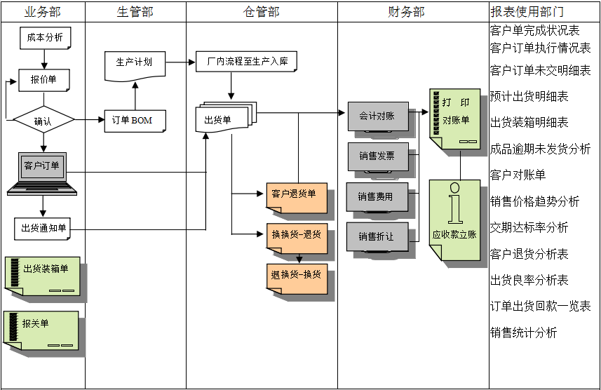 OD官方版网站登录入口-OD(中国)
的功能模板管理有哪些?