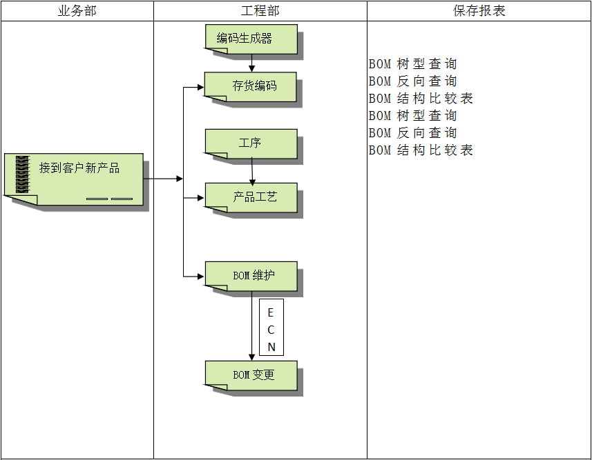 OD官方版网站登录入口-OD(中国)
系统对企业管理的重要吗?
