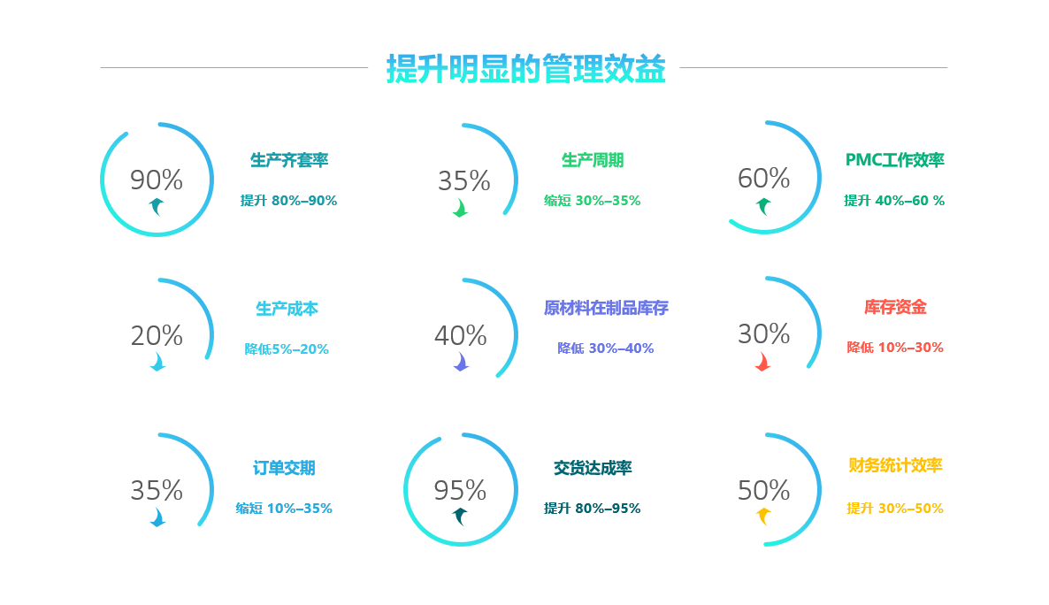 OD官方版网站登录入口-OD(中国)
实施要注意什么?
