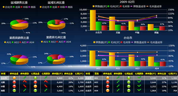 OD官方版网站登录入口-OD(中国)
系统的基础数据如何快速管理?