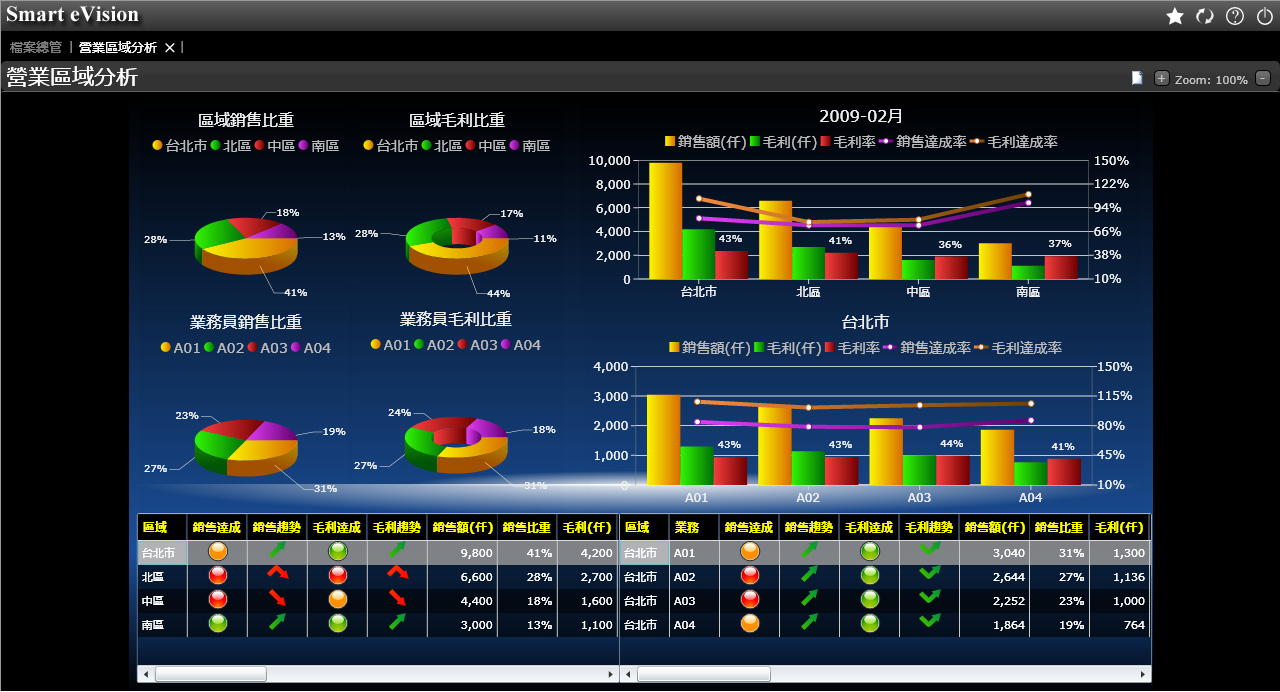在OD官方版网站登录入口-OD(中国)
中,如何体现销售与运营规划?